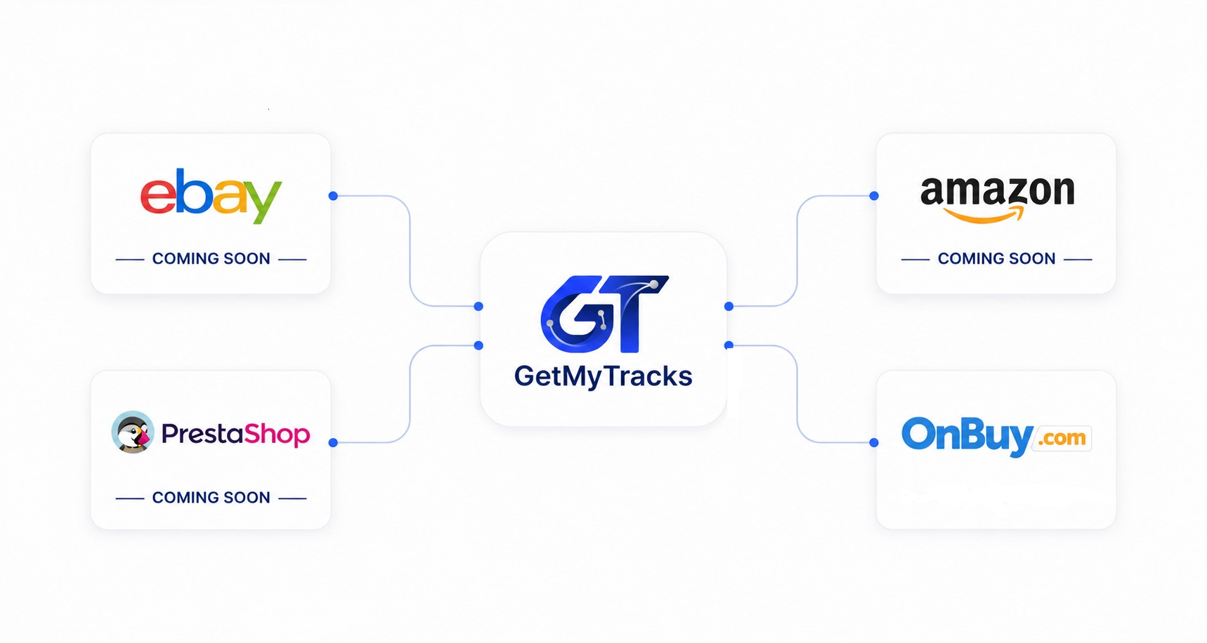eCommerce Marketplace integrations for OnBuy, Amazon, eBay, and PrestaShop with GetMyTracks