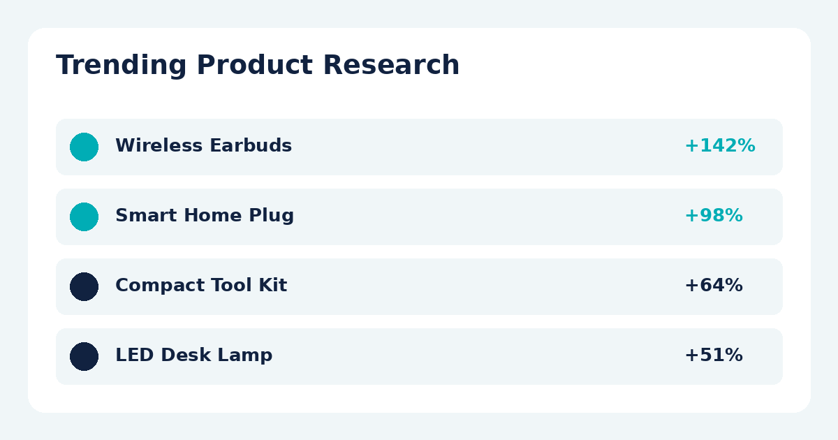 make money on onbuy trending product research showing top categories